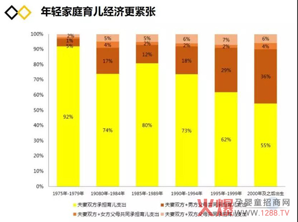 纸尿裤行业的“人、货、场”变化4.jpg