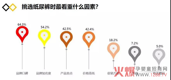 纸尿裤行业的“人、货、场”变化6.jpg