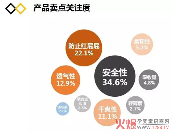 纸尿裤行业的“人、货、场”变化7.jpg