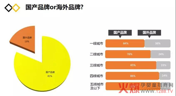纸尿裤行业的“人、货、场”变化8.jpg