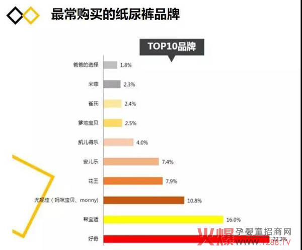 纸尿裤行业的“人、货、场”变化9.jpg