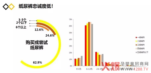 纸尿裤行业的“人、货、场”变化11.jpg