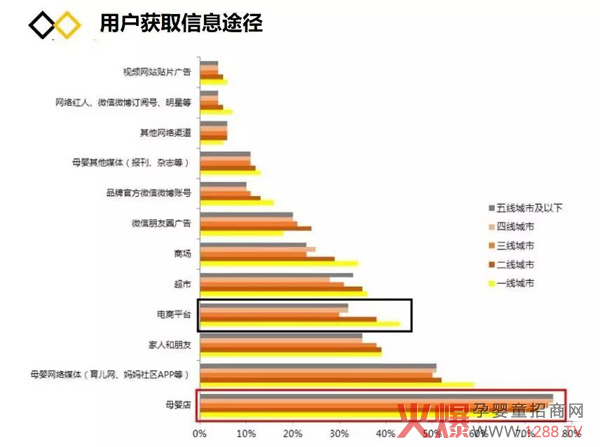 纸尿裤行业的“人、货、场”变化13.jpg