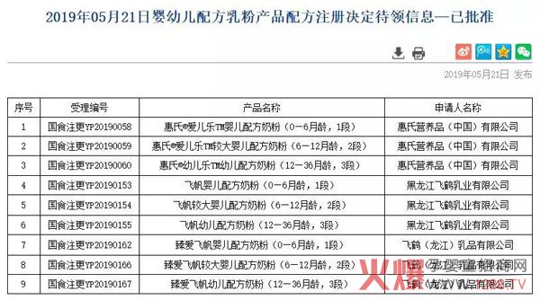 惠氏、飞鹤9个奶粉配方变更获批.jpg