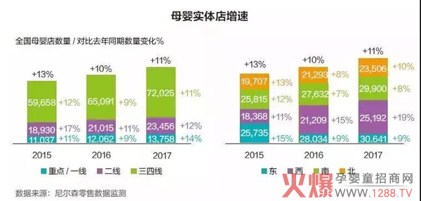 母婴实体店增速.jpg