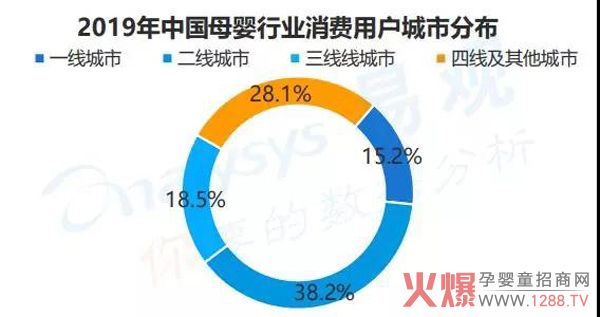 热闹的母婴下沉市场，需要这些冷思考1.jpg