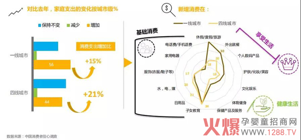 热闹的母婴下沉市场，需要这些冷思考2.jpg