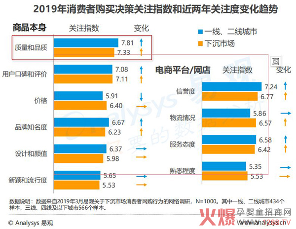 热闹的母婴下沉市场，需要这些冷思考3.jpg