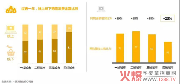 热闹的母婴下沉市场，需要这些冷思考4.jpg