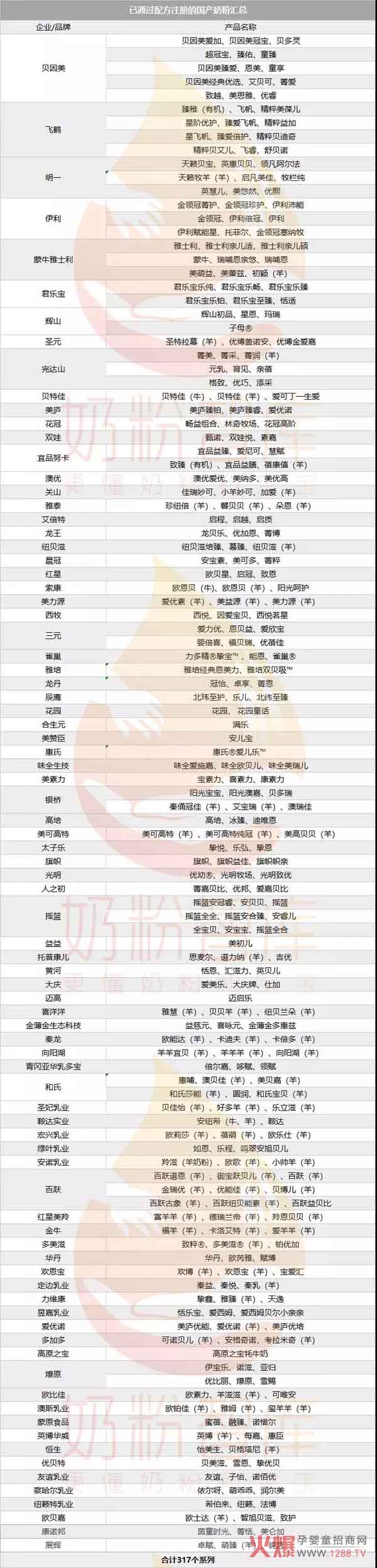 已通过配方注册的国产奶粉.jpg