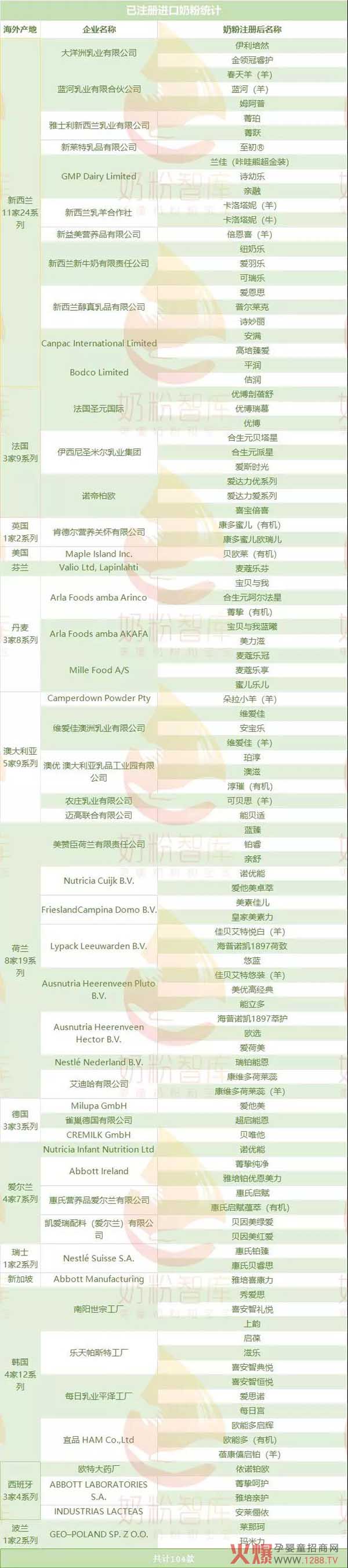 已通过配方注册的进口奶粉.jpg