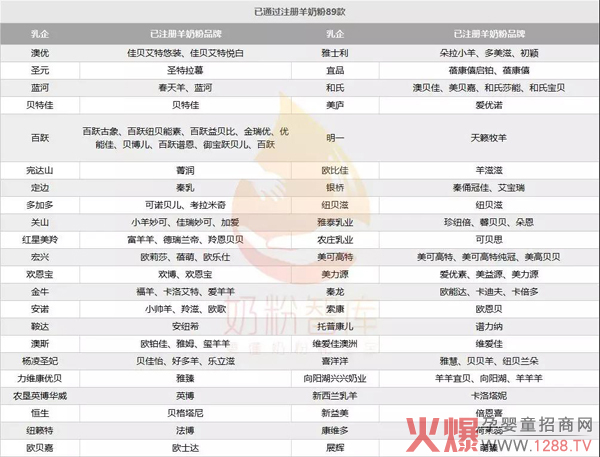 已通过配方注册的羊奶粉.jpg
