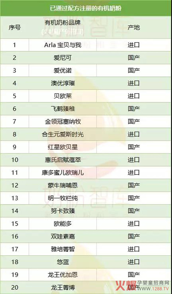 已通过配方注册的有机奶粉.jpg