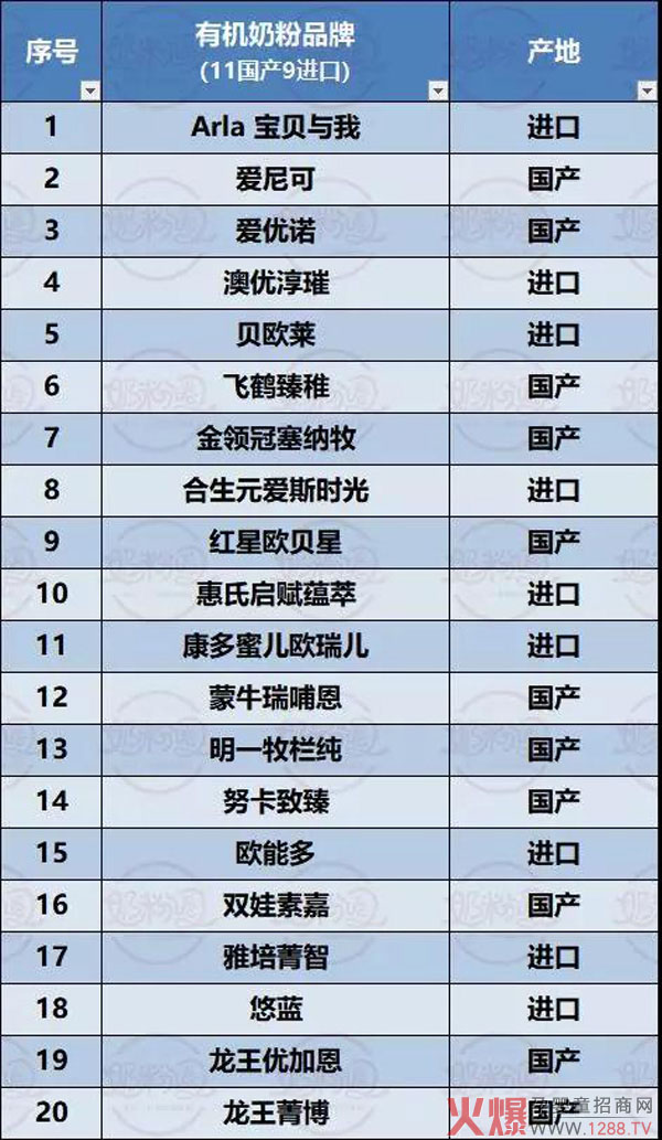 有机奶粉品牌.jpg