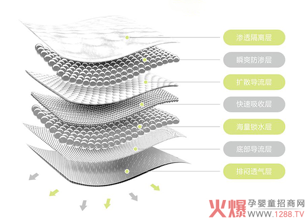 哈尼希奇纸尿裤.jpg