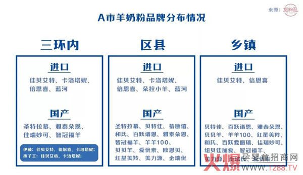 羊奶粉品牌分布情况.jpg