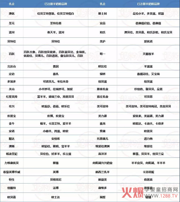 89款羊奶粉通过了配方注册.jpg
