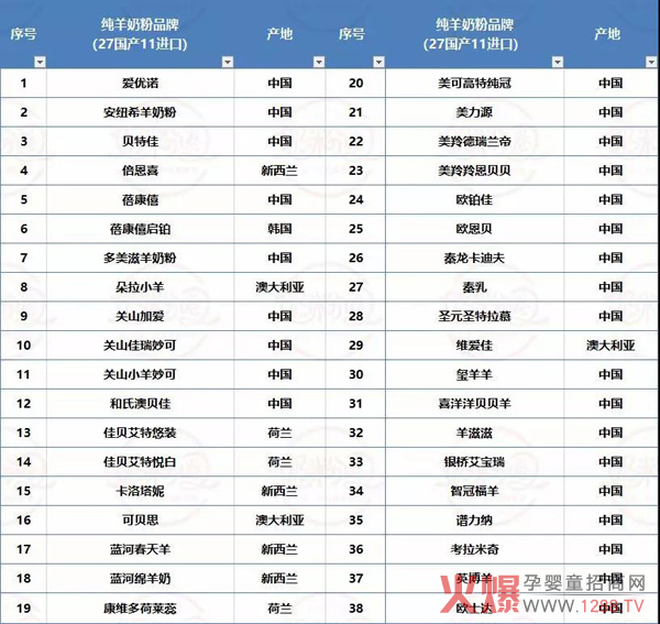 纯羊奶粉品牌有38款.jpg