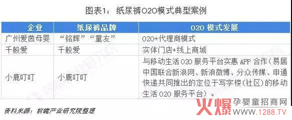 纸尿裤O2O模式典型案例.jpg