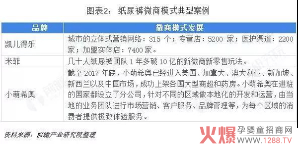 纸尿裤微商模式典型案例.jpg