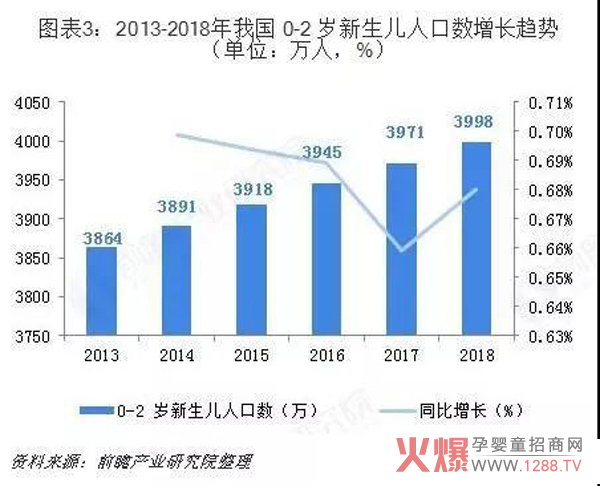 新生儿人口数增长趋势.jpg