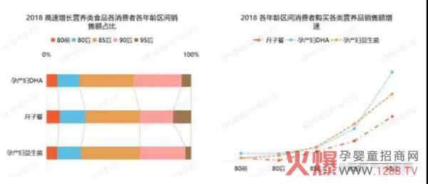 绝杀母婴营养品蓝海，你需要练好这几招2.jpg