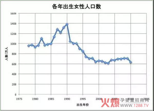 各年出生女性人口数.jpg