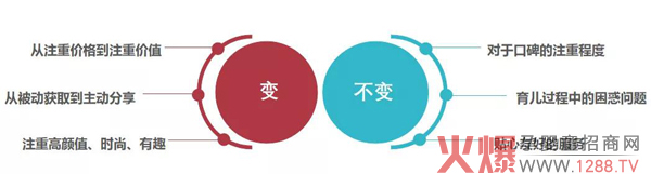 母婴零售的变与不变1.jpg
