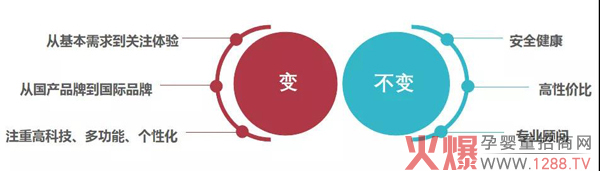 母婴零售的变与不变2.jpg
