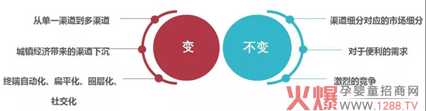 母婴零售的变与不变3.jpg