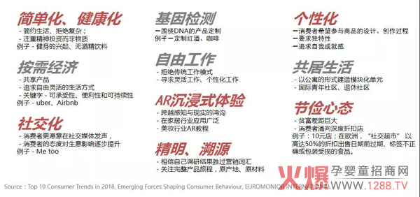 全球十大消费趋势.jpg