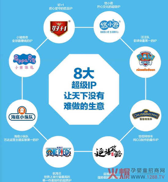 好佳一八大IP.jpg