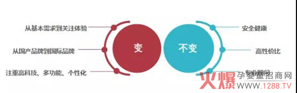 未来母婴店的关注点应该放在哪里？.jpg