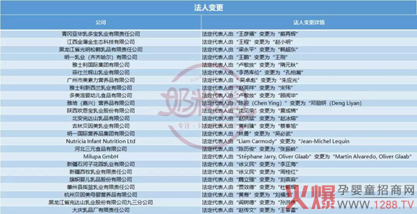 奶粉配方法人变更.jpg