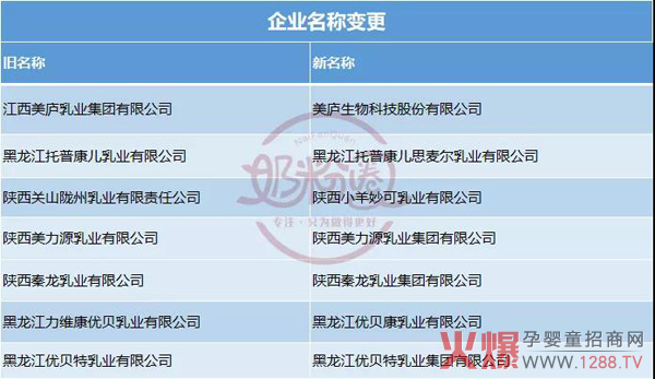 奶粉配方企业名称变更.jpg