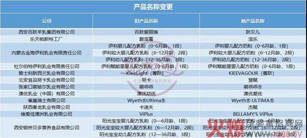 奶粉配方产品名称变更.jpg