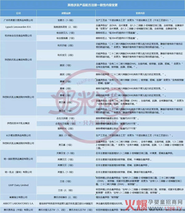 其他涉及产品配方注册一致性内容变更.jpg