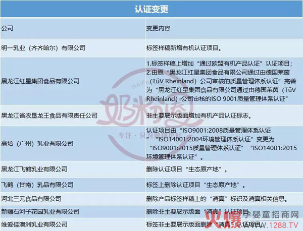奶粉配方认证变更.jpg
