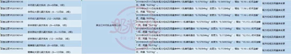 奶粉配方组成及用量表变更.jpg