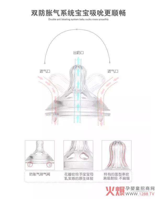 双防胀气系统，让吸吮更顺畅.jpg