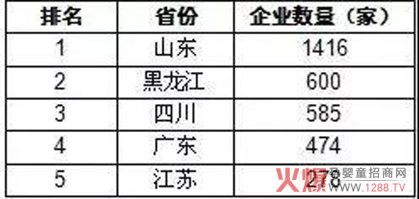 营养品重点生产地区.jpg