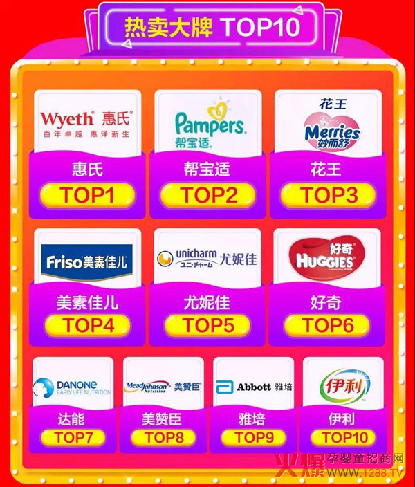 热卖大牌TOP10，纸尿裤与奶粉四六分席.jpg