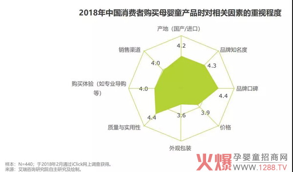 孕产妇、婴儿用品、童装、玩具等细分市场引领母婴产品消费升级.jpg