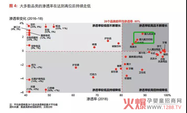 2019奶粉行业三大趋势：高端化、第二梯队、新零售机会凸显1.jpg