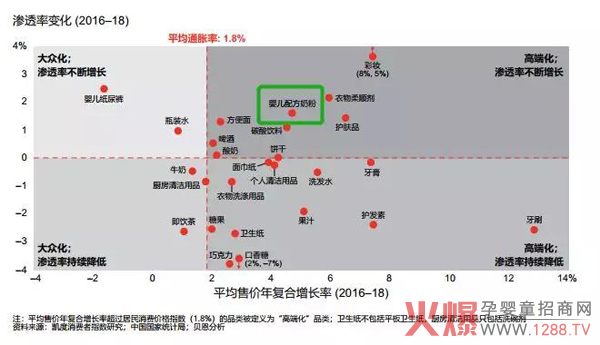 2019奶粉行业三大趋势：高端化、第二梯队、新零售机会凸显3.jpg