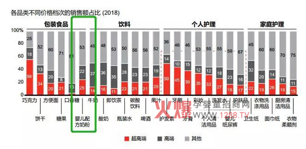 2019奶粉行业三大趋势：高端化、第二梯队、新零售机会凸显4.jpg