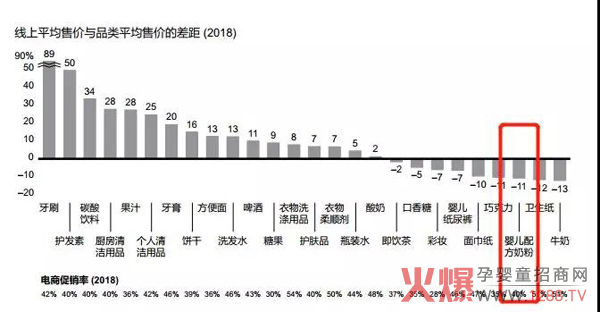 2019奶粉行业三大趋势：高端化、第二梯队、新零售机会凸显6.jpg