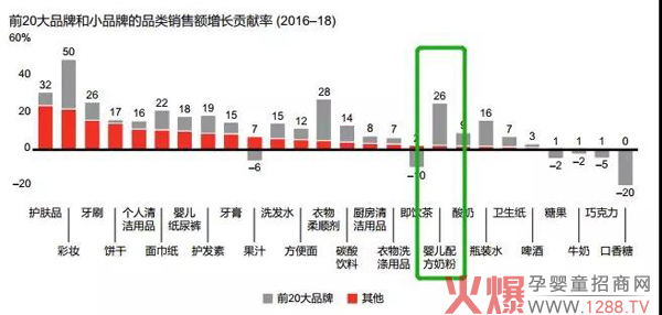 2019奶粉行业三大趋势：高端化、第二梯队、新零售机会凸显7.jpg