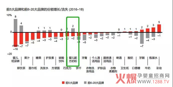 2019奶粉行业三大趋势：高端化、第二梯队、新零售机会凸显8.jpg