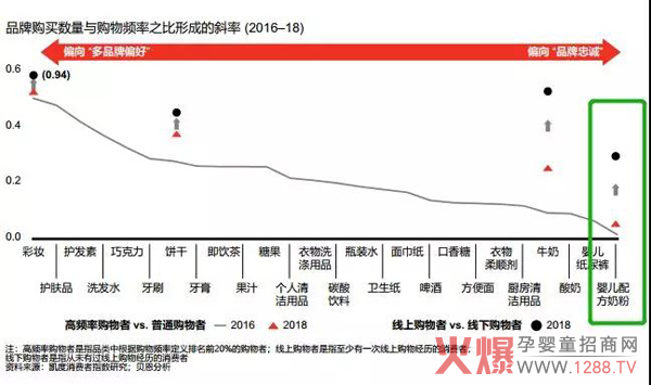 2019奶粉行业三大趋势：高端化、第二梯队、新零售机会凸显9.jpg